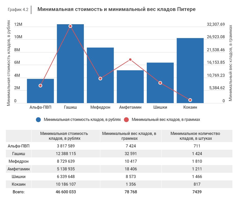 Как зайти на кракен в тор браузере